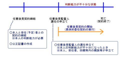 �C�ӌ㌩�_��̗���